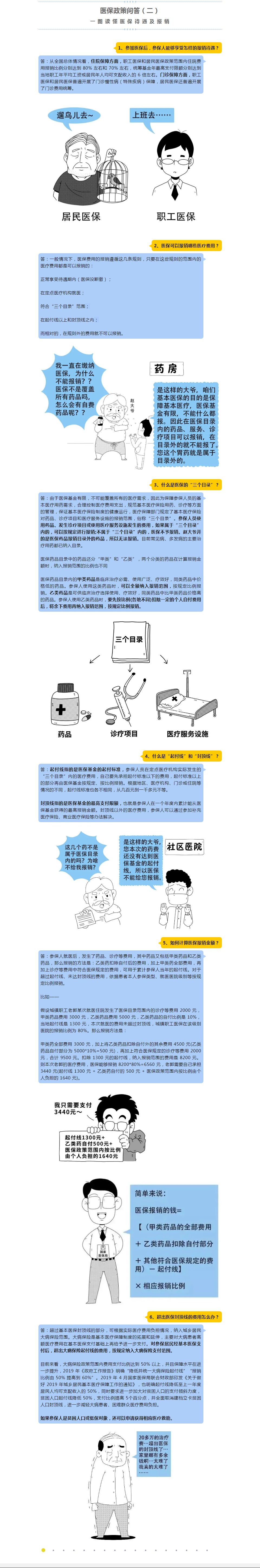 医保政策问答（二） _ 一图读懂医保待遇及报销.jpg