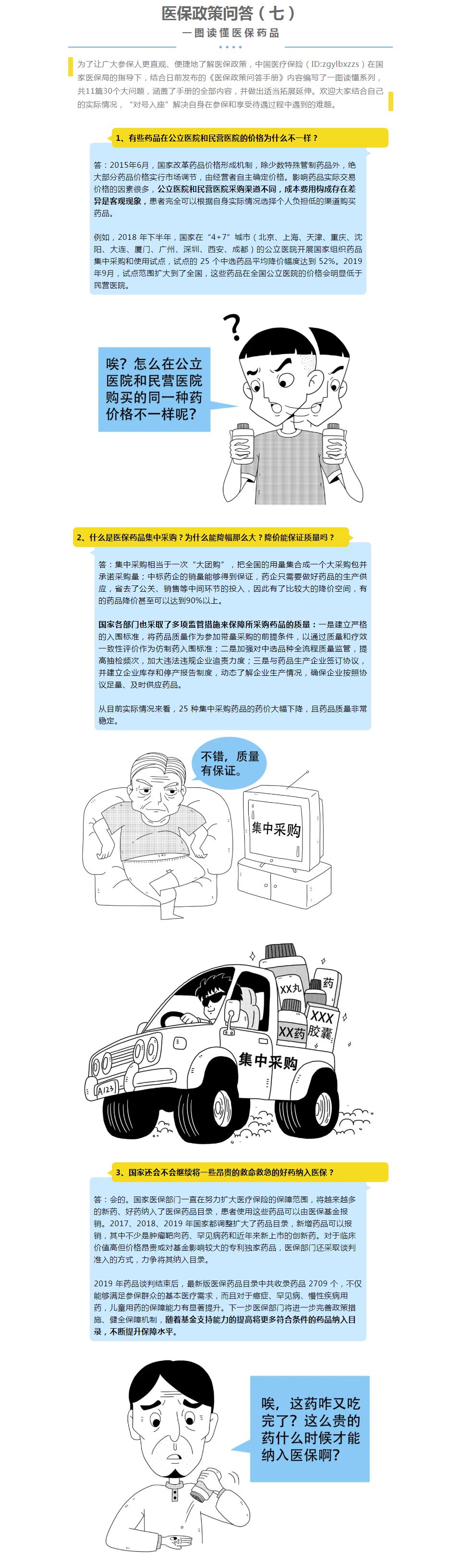 医保政策问答（七） 一图读懂医保药品.jpg