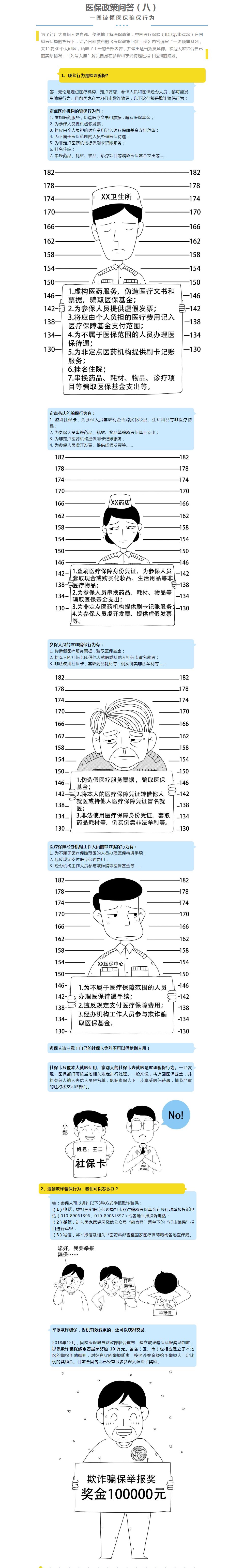 医保政策问答（八） _ 一图读懂医保骗保行为.jpg