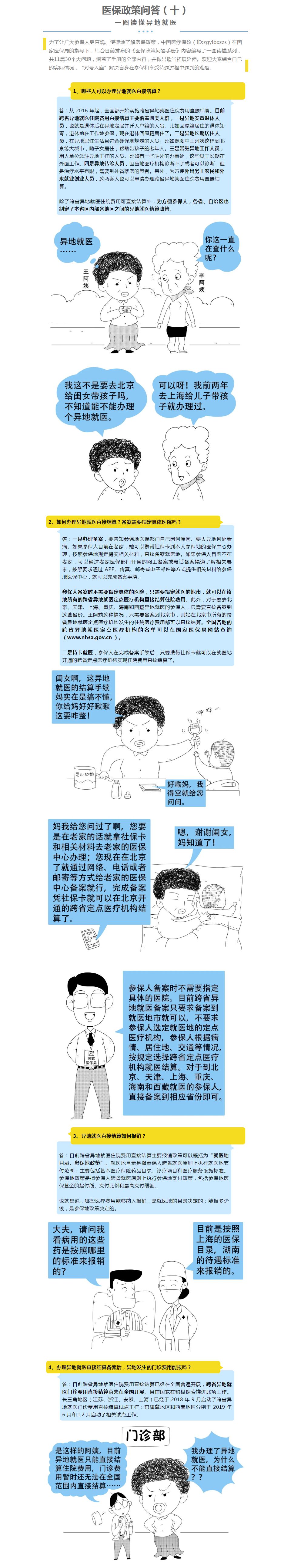 医保政策问答（十） _ 一图读懂异地就医.jpg